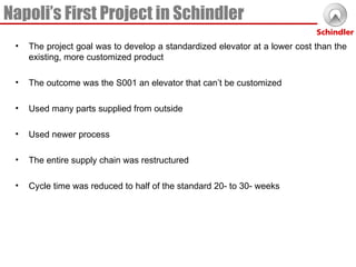 Napoli’s First Project in Schindler The project goal was to develop a standardized elevator at a lower cost than the existing, more customized product The outcome was the S001 an elevator that can’t be customized  Used many parts supplied from outside  Used newer process The entire supply chain was restructured  Cycle time was reduced to half of the standard 20- to 30- weeks 