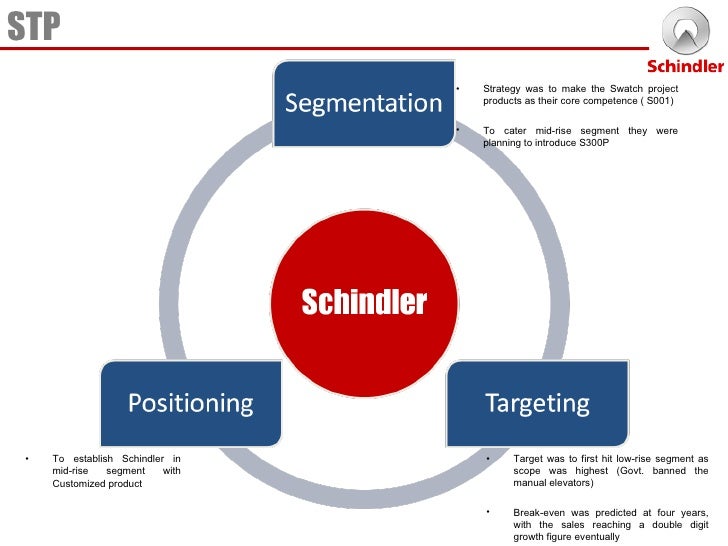 segmentation positioning and targeting of sunsilk segmentation positioning and targeting of sunsilk