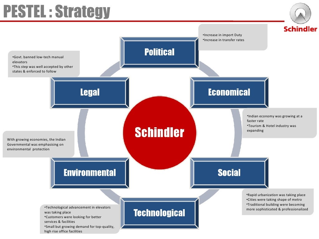 case analysis schindler india We haven't found any reviews in the usual places other editions - view all silvio napoli at schindler india case study analysis. case analysis schindler india We haven't found any reviews in the usual places other editions - view all silvio napoli at schindler india case study analysis.