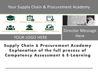 Supply Chain & Procurement Academy
Explanation of the full process of
Competency Assessment & E-Learning
Your Supply Chain & Procurement Academy
YOUR LOGO HERE
Director Message
Here
 