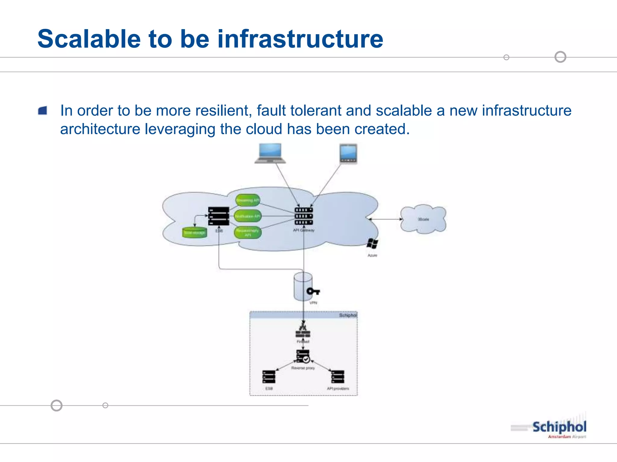 Scalable to be infrastructure
In order to be more resilient, fault tolerant and scalable a new infrastructure
architecture leveraging the cloud has been created.
 