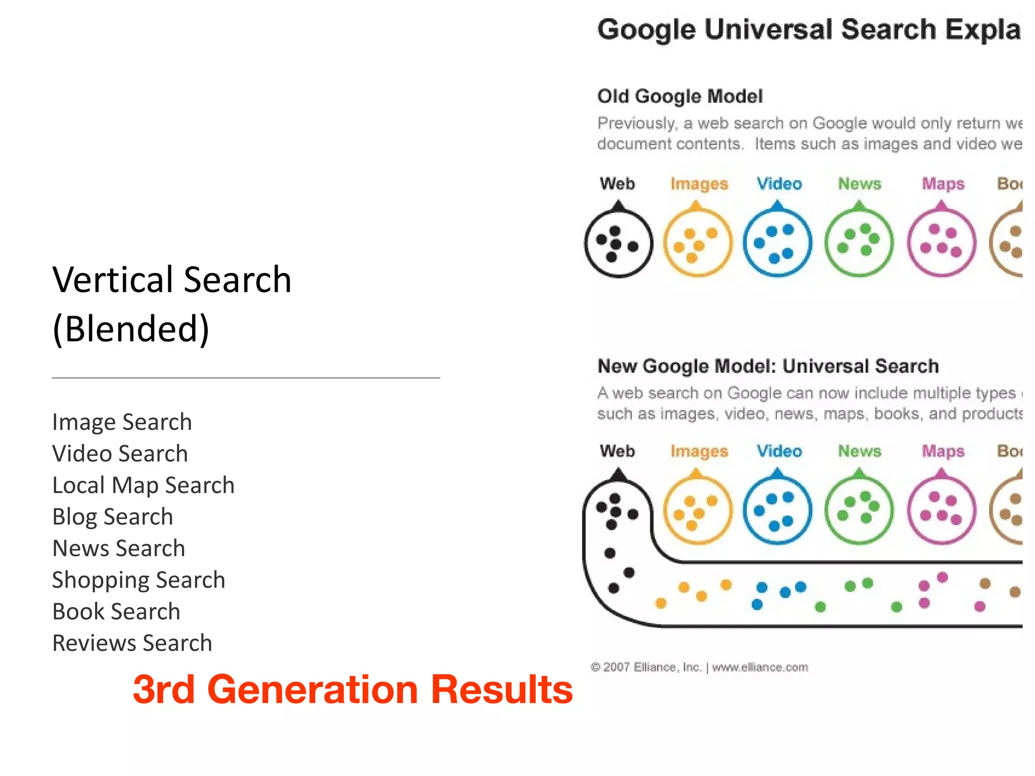Vertical Search (Blended) Image Search Video Search Local Map Search Blog Search News Search Shopping Search Book Search Reviews Search 3rd Generation Results 