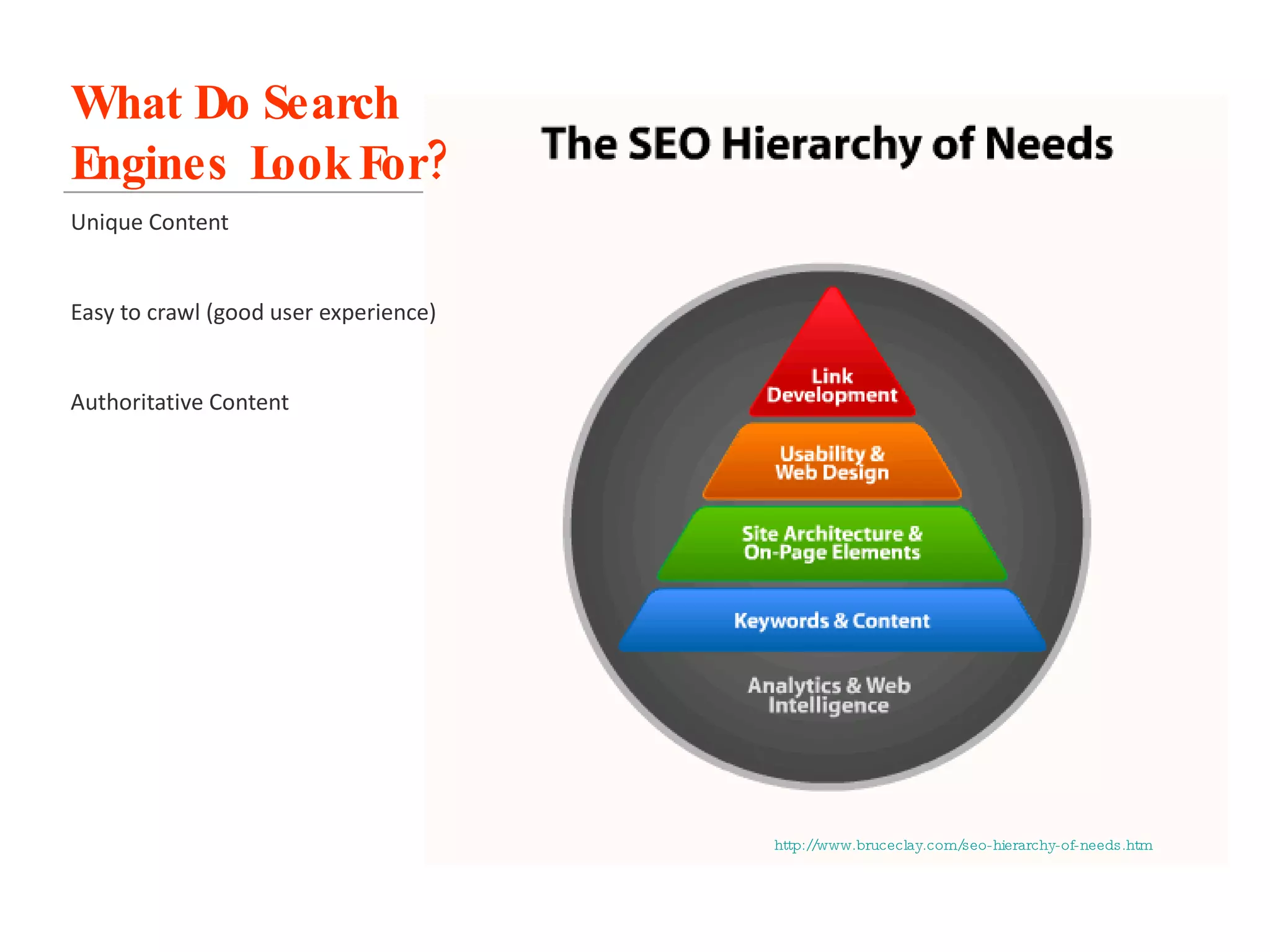 What Do Search Engines  Look For? Unique Content Easy to crawl (good user experience) Authoritative Content http://www.bruceclay.com/seo-hierarchy-of-needs.htm 