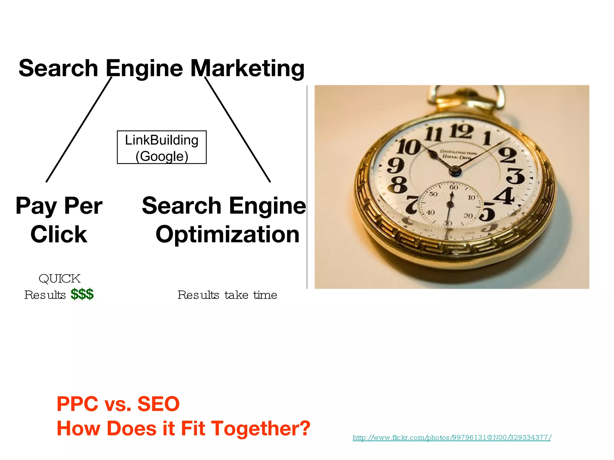 PPC vs. SEO How Does it Fit Together? http://www.flickr.com/photos/99796131@N00/329334377/ Search Engine Marketing Pay Per Click Search Engine  Optimization LinkBuilding (Google) QUICK Results  $$$ Results take time 