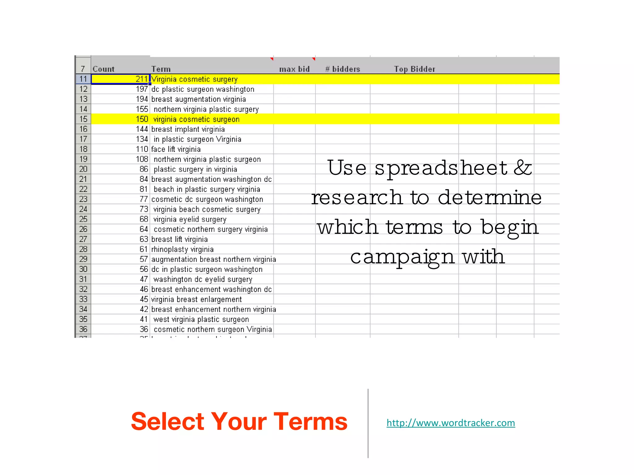 Select Your Terms http://www.wordtracker.com Use spreadsheet & research to determine which terms to begin campaign with 