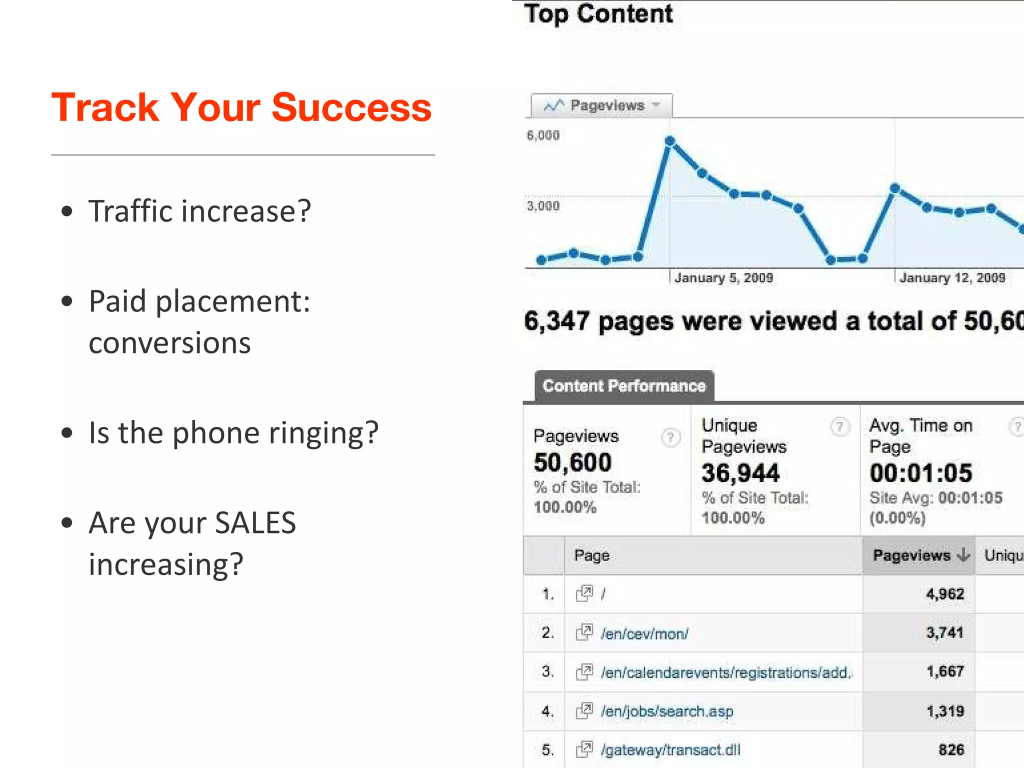 Track Your Success Traffic increase? Paid placement:  conversions Is the phone ringing? Are your SALES increasing? 