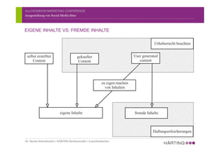 ALLFACEBOOK MARKETING CONFERENCE
Ausgestaltung von Social Media Sites
EIGENE INHALTE VS. FREMDE INHALTE
Dr. Martin Schirmbacher | HÄRTING Rechtsanwälte | @mschirmbacher
 