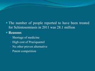  The number of people reported to have been treated
for Schistosomiasis in 2011 was 28.1 million
 Reasons
 Shortage of medicine

 High cost of Praziquantel
 No other proven alternative
 Patent competition

 