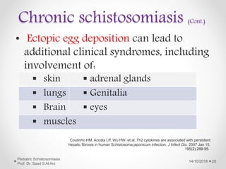 Chronic schistosomiasis (Cont.)
• Ectopic egg deposition can lead to
additional clinical syndromes, including
involvement of:
14/10/2018
Pediatric Schistosomiasis
Prof. Dr. Saad S Al Ani
28
Coutinho HM, Acosta LP, Wu HW, et al. Th2 cytokines are associated with persistent
hepatic fibrosis in human Schistosoma japonicum infection. J Infect Dis. 2007 Jan 15.
195(2):288-95.
 skin  adrenal glands
 lungs  Genitalia
 Brain  eyes
 muscles
 