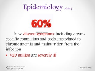 Epidemiology (Cont.)
have disease symptoms, including organ-
specific complaints and problems related to
chronic anemia and malnutrition from the
infection
• >20 million are severely ill
14/10/2018
Pediatric Schistosomiasis
Prof. Dr. Saad S Al Ani
45
 