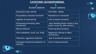 schizophrenia [Autosaved].pptx [mental health nursing] | PPTX