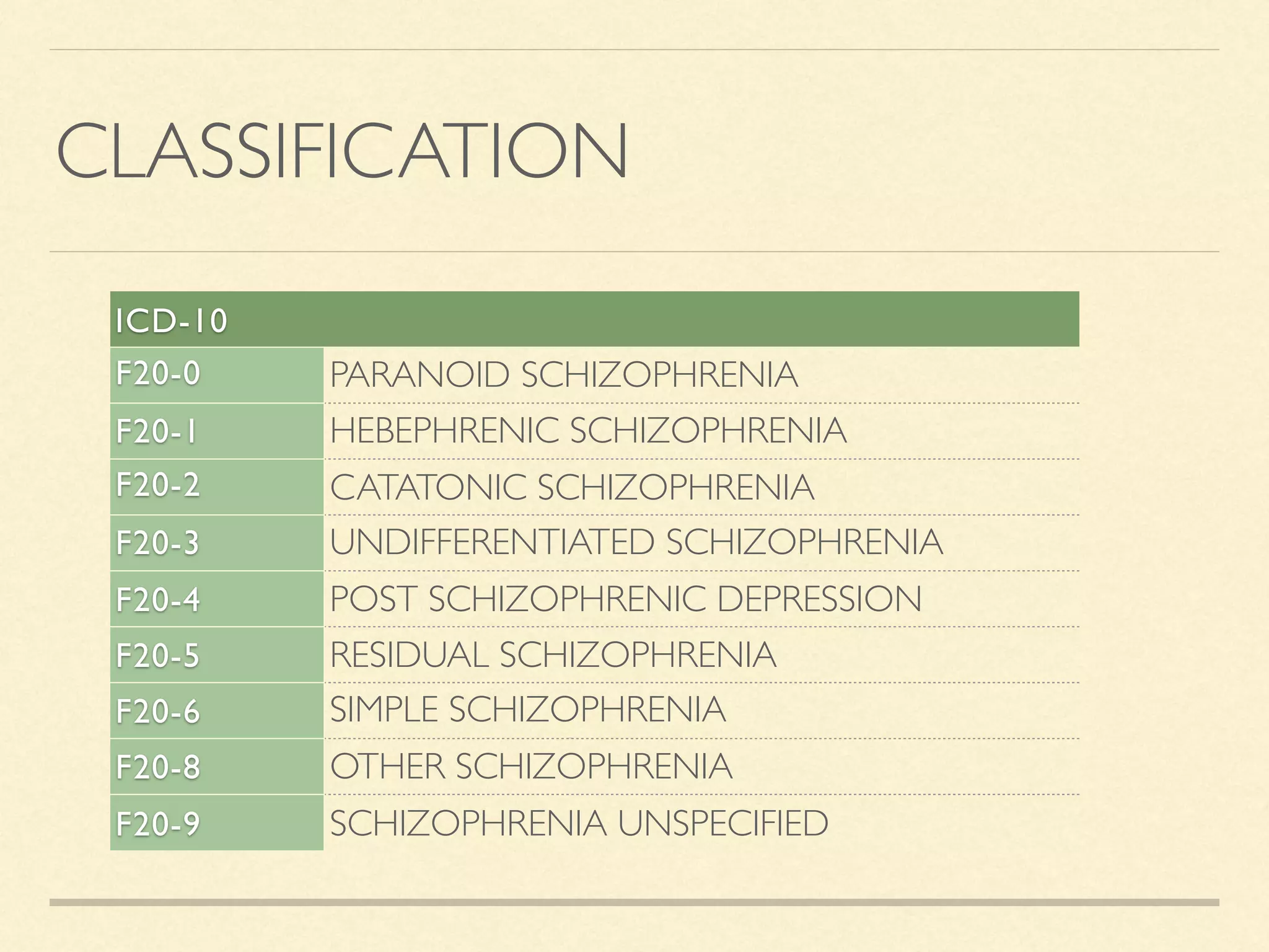 Nursing management of patient with Schizohrenia | PDF
