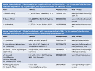 Mental Health Referrals – Clinical psychologists with experience dealing in SPD. For alternatives/other locations
visit www.psychology.org.au/findapsychologist/Default.aspx?Mode=Advanced
Name Address Phone number Web address
Dr Gus Norris Glebe, Miranda, Kogarah 02 8207 6733 www.gusnorris.com.au
Dr Lissa Johnson & Associates
•Dr Paul Pusey
Suite 1014, 185 Elizabeth St
Sydney (Wed and Thurs)
02 9331 0756 www.psychologistsydney.
com/paulpusey.htm
Australian Clinical Psychologists
•Joe Gubbay
Macquarie St, Woolahra and
Maroubra
1300 66 44 13 http://australianclinicalps
ychologists.com.au
LifeConnect
•David Baldwin
•Lyndsay Babcock
•Dr Jennifer Gibbs Bestel
243 Miller Street North Sydney,
NSW 2065 Australia
02 9922 6699 www.lifeconnect.com.au
Psychology4everyone
•Dr Karen B Tilker
Crows Nest
*internet/phone options
0404 074041 www.psychology4everyo
ne.com
Mental Health Referrals – GPs with experience dealing with personality disorders. For alternatives/other locations
visit www.beyondblue.org.au/get-support/find-a-professional and use Advanced Search
Name Address Phone number Web address
Dr Simon Cowap L1, Fountain St, Alexandria, 2015 02 9699 1491 www.yourmentalhealthgp
.com.au
Dr Susan Allman L11, 221 Miller St, North Sydney,
2060
02 9955 8006 www.millerstreetmedical.
com.au
Dr Ankita Roy L1, 70 Pitt Street, Sydney, 2000 02 92333399 www.sydneydoctors.com.
au
 