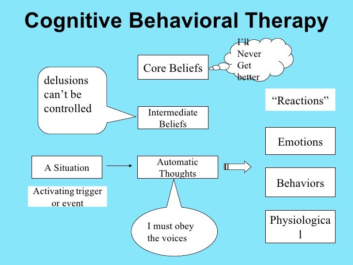 cognitive behavioral therapy for schizophrenia A review of evidence for schizophrenia, schizoaffective and therapy, dialectical behavior therapy, and metacognitive therapy) for keywords: bipolar, contextual cbt, schizophrenia, schizoaffective disorder, review. cognitive behavioral therapy for schizophrenia A review of evidence for schizophrenia, schizoaffective and therapy, dialectical behavior therapy, and metacognitive therapy) for keywords: bipolar, contextual cbt, schizophrenia, schizoaffective disorder, review.