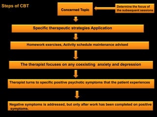 Vorbeireden or talking past the point (in hebephrenic schizophrenia).