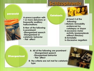 SchizophreniaSchizophrenia ::
 