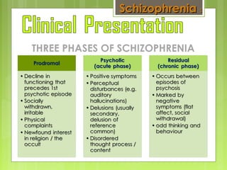 THREE PHASES OF SCHIZOPHRENIA
SchizophreniaSchizophrenia ::
 