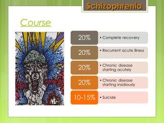 Course
SchizophreniaSchizophrenia ::
 