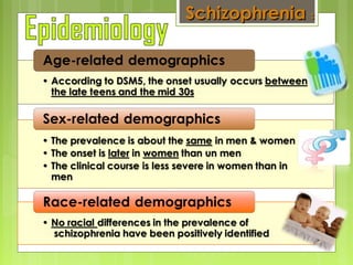 SchizophreniaSchizophrenia ::
 