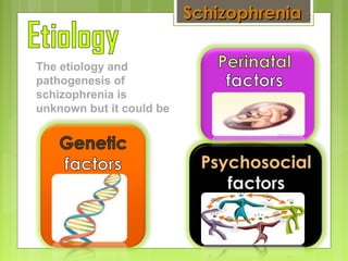 The etiology and
pathogenesis of
schizophrenia is
unknown but it could be
SchizophreniaSchizophrenia ::
 