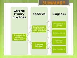 yes
no
no
no
yes
yes
SUMMARY
 