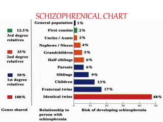 SCHIZOPHRENICAL CHART
 