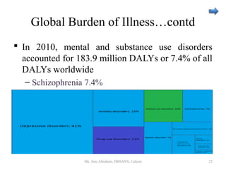 Global Burden of Illness…contd
 In 2010, mental and substance use disorders
accounted for 183.9 million DALYs or 7.4% of all
DALYs worldwide
– Schizophrenia 7.4%
Ms. Jinu Abraham, IMHANS, Calicut 23
 
