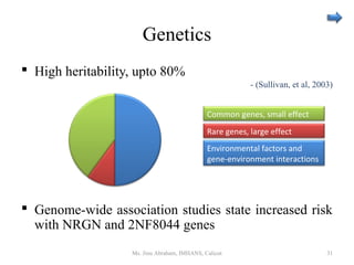 Genetics
 High heritability, upto 80%
- (Sullivan, et al, 2003)
 Genome-wide association studies state increased risk
with NRGN and 2NF8044 genes
Ms. Jinu Abraham, IMHANS, Calicut 31
Common genes, small effect
Rare genes, large effect
Environmental factors and
gene-environment interactions
 