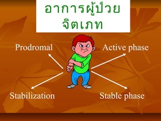 อาการผู้ป่วย
จิตเภท
Prodromal Active phase
Stabilization Stable phase
 