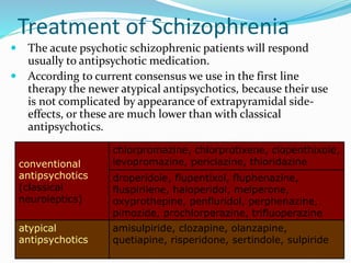 Treatment of Schizophrenia
 The acute psychotic schizophrenic patients will respond
usually to antipsychotic medication.
 According to current consensus we use in the first line
therapy the newer atypical antipsychotics, because their use
is not complicated by appearance of extrapyramidal side-
effects, or these are much lower than with classical
antipsychotics.
conventional
antipsychotics
(classical
neuroleptics)
chlorpromazine, chlorprotixene, clopenthixole,
levopromazine, periciazine, thioridazine
droperidole, flupentixol, fluphenazine,
fluspirilene, haloperidol, melperone,
oxyprothepine, penfluridol, perphenazine,
pimozide, prochlorperazine, trifluoperazine
atypical
antipsychotics
amisulpiride, clozapine, olanzapine,
quetiapine, risperidone, sertindole, sulpiride
 