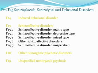 F20-F29 Schizophrenia, Schizotypal and Delusional Disorders
F24 Induced delusional disorder
F25 Schizoaffective disorders
F25.0 Schizoaffective disorder, manic type
F25.1 Schizoaffective disorder, depressive type
F25.2 Schizoaffective disorder, mixed type
F25.8 Other schizoaffective disorders
F25.9 Schizoaffective disorder, unspecified
F28 Other nonorganic psychotic disorders
F29 Unspecified nonorganic psychosis
 