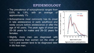 EPIDEMIOLOGY
• The prevalence of schizophrenia ranges from
0.6% to 1.9%, with an average of
approximately 1%
• Schizophrenia most commonly has its onset
in late adolescence or early adulthood and
rarely occurs before adolescence or after the
age of 40 years. The peak ages of onset are
20–38 years for males and 26–32 years for
females.
• Slightly more men are diagnosed with
schizophrenia than women (on the order of
1.4:1) and women tend to be diagnosed later
in life than men.
6
 
