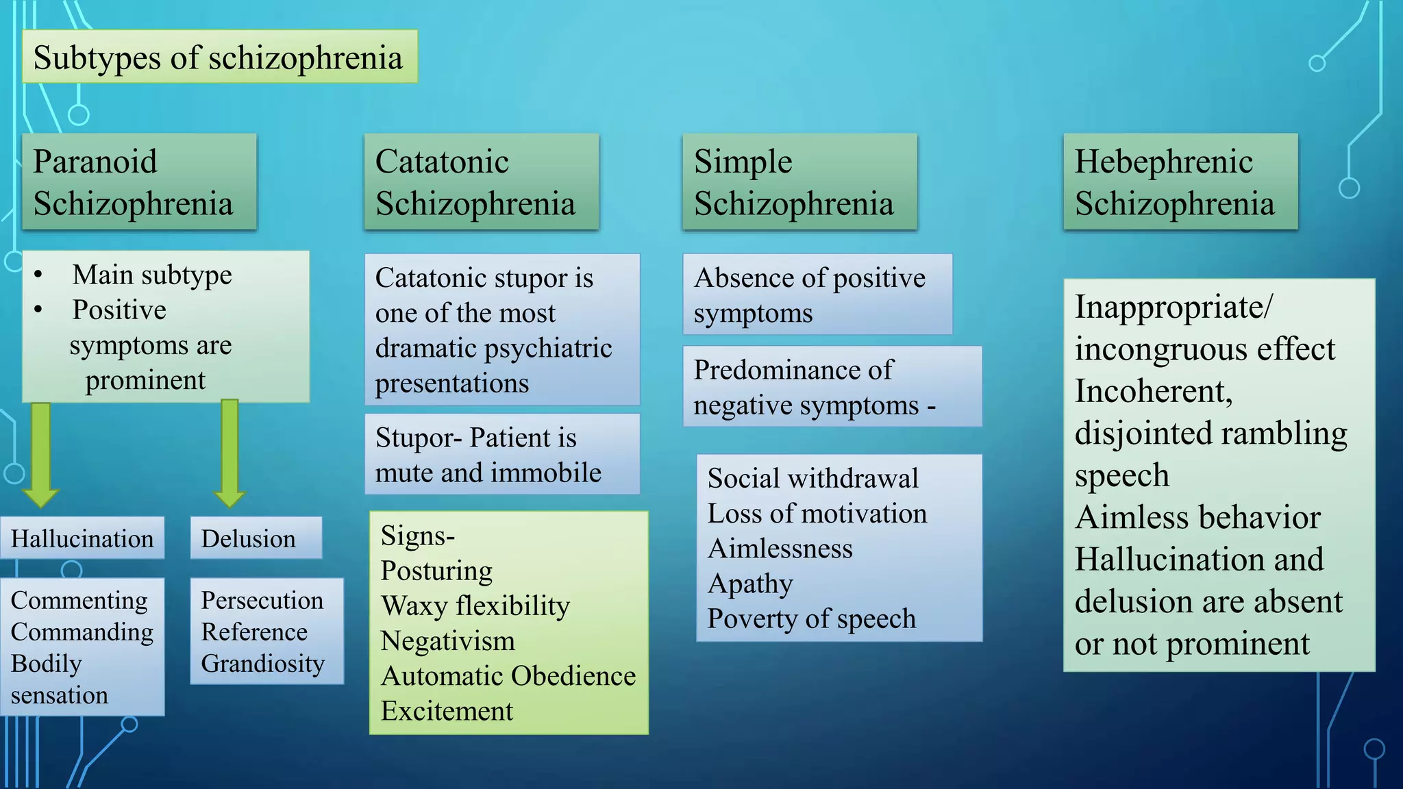 Schizophrenia:- Current approaches for the treatment | PPTX