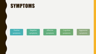 SYMPTOMS
Positive
symptoms
Negative
symptoms
Affective
symptoms
Cognitive
symptoms
Aggressive
symptoms
 