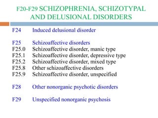 F20-F29 SCHIZOPHRENIA, SCHIZOTYPAL
AND DELUSIONAL DISORDERS
F24 Induced delusional disorder
F25 Schizoaffective disorders
F25.0 Schizoaffective disorder, manic type
F25.1 Schizoaffective disorder, depressive type
F25.2 Schizoaffective disorder, mixed type
F25.8 Other schizoaffective disorders
F25.9 Schizoaffective disorder, unspecified
F28 Other nonorganic psychotic disorders
F29 Unspecified nonorganic psychosis
 