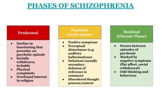 PHASES OF SCHIZOPHRENIA
Prodromal
● Decline in
functioning that
precedes 1st
psychotic episode
● Socially
withdrawn,
irritable
● Physical
complaints
● Newfound interest
in religion
Psychotic
(Acute phase)
● Positive symptoms
● Perceptual
disturbance (e.g.
auditory
hallucinations)
● Delusions (usually
secondary,
delusion of
reference is
common)
● Disordered thought
process/content
Residual
(Chronic Phase)
● Occurs between
episodes of
psychosis
● Marked by
negative symptoms
(flat affect, social
withdrawal)
● Odd thinking and
behaviour
 