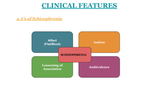 CLINICAL FEATURES
4 A’s of Schizophrenia
Affect
(Flat/Blunt)
Autism
Loosening of
Association
Ambivalence
SCHIZOPHRENIA
 