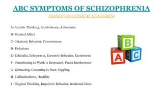 ABC SYMPTOMS OF SCHIZOPHRENIA
(BASED ON CLINICAL FEATURES)
A- Autistic Thinking, Ambivalence, Anhedonia
B- Blunted Affect
C- Catatonic Behavior, Concreteness
D- Delusions
E- Echolalia, Echopraxia, Eccentric Behavior, Excitement
F - Functioning In Work Is Decreased, Frank Incoherence
G- Grimacing, Grooming Is Poor, Giggling
H- Hallucinations, Hostility
I - Illogical Thinking, Impulsive Behavior, Irrational Ideas
 