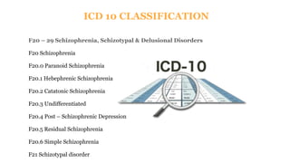 ICD 10 CLASSIFICATION
F20 – 29 Schizophrenia, Schizotypal & Delusional Disorders
F20 Schizophrenia
F20.0 Paranoid Schizophrenia
F20.1 Hebephrenic Schizophrenia
F20.2 Catatonic Schizophrenia
F20.3 Undifferentiated
F20.4 Post – Schizophrenic Depression
F20.5 Residual Schizophrenia
F20.6 Simple Schizophrenia
F21 Schizotypal disorder
 
