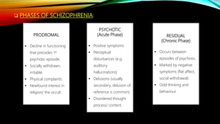  PHASES OF SCHIZOPHRENIA:
PRODROMAL
 Decline in functioning
that precedes 1st
psychotic episode.
 Socially withdrawn,
irritable.
 Physical complaints.
 Newfound interest in
religion/ the occult.
PSYCHOTIC
(Acute Phase)
 Positive symptoms
 Perceptual
disturbances (e.g.
auditory
hallucinations)
 Delusions (usually
secondary, delusion of
reference is common).
 Disordered thought
process/ content.
RESIDUAL
(Chronic Phase)
 Occurs between
episodes of psychosis.
 Marked by negative
symptoms (flat affect,
social withdrawal).
 Odd thinking and
behaviour.
 