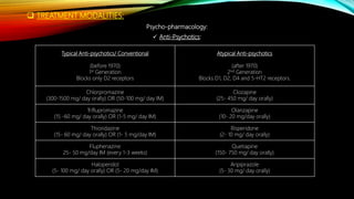  TREATMENT MODALITIES:
Psycho-pharmacology:
 Anti-Psychotics:
Typical Anti-psychotics/ Conventional
(before 1970)
1st Generation
Blocks only D2 receptors
Atypical Anti-psychotics
(after 1970)
2nd Generation
Blocks D1, D2, D4 and 5-HT2 receptors.
Chlorpromazine
(300-1500 mg/ day orally) OR (50-100 mg/ day IM)
Clozapine
(25- 450 mg/ day orally)
Triflupromazine
(15 -60 mg/ day orally) OR (1-5 mg/ day IM)
Olanzapine
(10- 20 mg/day orally)
Thioridazine
(15- 60 mg/ day orally) OR (1- 5 mg/day IM)
Risperidone
(2- 10 mg/ day orally)
Fluphenazine
25- 50 mg/day IM (every 1-3 weeks)
Quetiapine
(150- 750 mg/ day orally)
Haloperidol
(5- 100 mg/ day orally) OR (5- 20 mg/day IM)
Aripiprazole
(5- 30 mg/ day orally)
 
