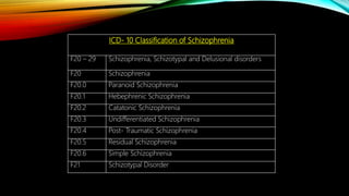 ICD- 10 Classification of Schizophrenia
F20 – 29 Schizophrenia, Schizotypal and Delusional disorders
F20 Schizophrenia
F20.0 Paranoid Schizophrenia
F20.1 Hebephrenic Schizophrenia
F20.2 Catatonic Schizophrenia
F20.3 Undifferentiated Schizophrenia
F20.4 Post- Traumatic Schizophrenia
F20.5 Residual Schizophrenia
F20.6 Simple Schizophrenia
F21 Schizotypal Disorder
 