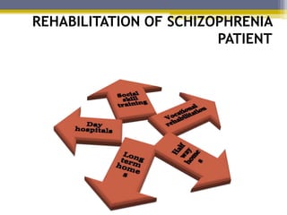 REHABILITATION OF SCHIZOPHRENIA
PATIENT
 