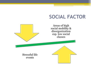 SOCIAL FACTOR
Areas of high
social mobility &
disorganization
esp. low social
classes
Stressful life
events
 