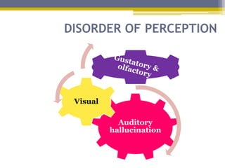 DISORDER OF PERCEPTION
Auditory
hallucination
Visual
 