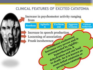 CLINICAL FEATURES OF EXCITED CATATONIA
Increase in psychomotor activity ranging
from
Increase in speech production
Loosening of association
Frank incoherence
Restless
Agitatio
n
Excitem
ent
Aggress
iveness
Violent
behavior
 