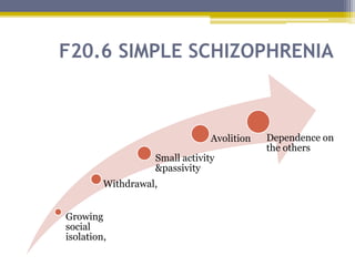 F20.6 SIMPLE SCHIZOPHRENIA
Growing
social
isolation,
Withdrawal,
Small activity
&passivity
Avolition Dependence on
the others
 