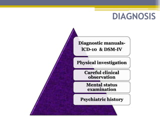 DIAGNOSIS
Diagnostic manuals-
lCD-10 & DSM-IV
Physical investigation
Careful clinical
observation
Mental status
examination
Psychiatric history
 