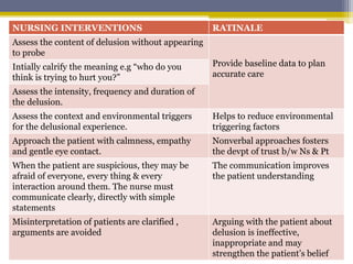 NURSING INTERVENTIONS RATINALE
Assess the content of delusion without appearing
to probe
Provide baseline data to plan
accurate care
Intially calrify the meaning e.g “who do you
think is trying to hurt you?”
Assess the intensity, frequency and duration of
the delusion.
Assess the context and environmental triggers
for the delusional experience.
Helps to reduce environmental
triggering factors
Approach the patient with calmness, empathy
and gentle eye contact.
Nonverbal approaches fosters
the devpt of trust b/w Ns & Pt
When the patient are suspicious, they may be
afraid of everyone, every thing & every
interaction around them. The nurse must
communicate clearly, directly with simple
statements
The communication improves
the patient understanding
Misinterpretation of patients are clarified ,
arguments are avoided
Arguing with the patient about
delusion is ineffective,
inappropriate and may
strengthen the patient’s belief
 