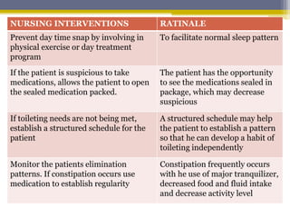 NURSING INTERVENTIONS RATINALE
Prevent day time snap by involving in
physical exercise or day treatment
program
To facilitate normal sleep pattern
If the patient is suspicious to take
medications, allows the patient to open
the sealed medication packed.
The patient has the opportunity
to see the medications sealed in
package, which may decrease
suspicious
If toileting needs are not being met,
establish a structured schedule for the
patient
A structured schedule may help
the patient to establish a pattern
so that he can develop a habit of
toileting independently
Monitor the patients elimination
patterns. If constipation occurs use
medication to establish regularity
Constipation frequently occurs
with he use of major tranquilizer,
decreased food and fluid intake
and decrease activity level
 
